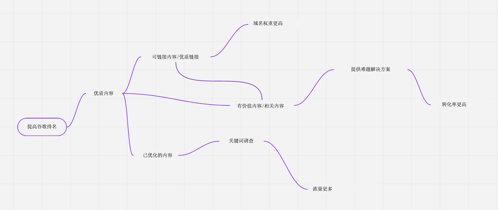网站内容营销实战：4 步 SEO 框架提高整站搜索流量-JieYingAI捷鹰AI