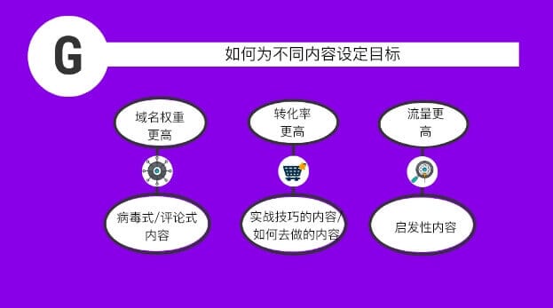 内容营销目标