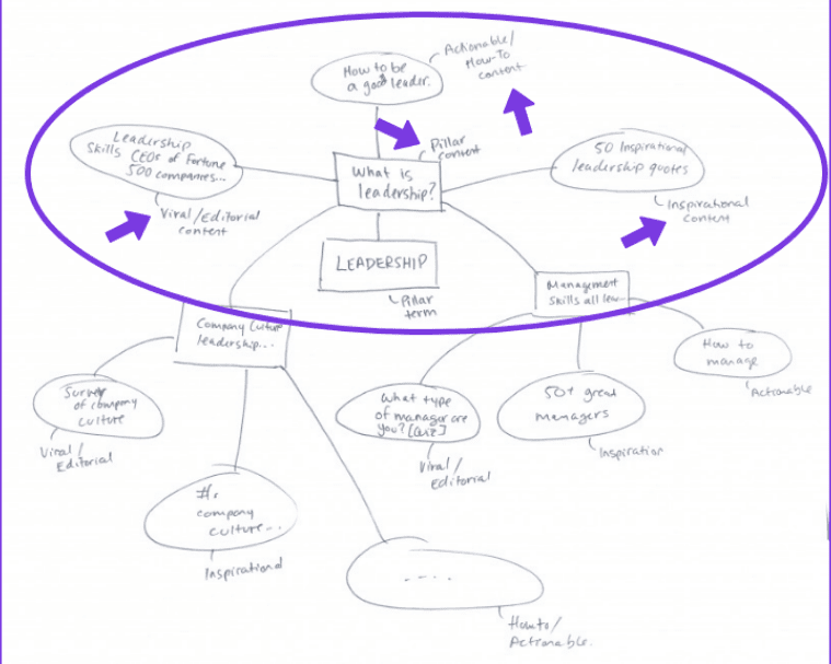 关键词核心原理