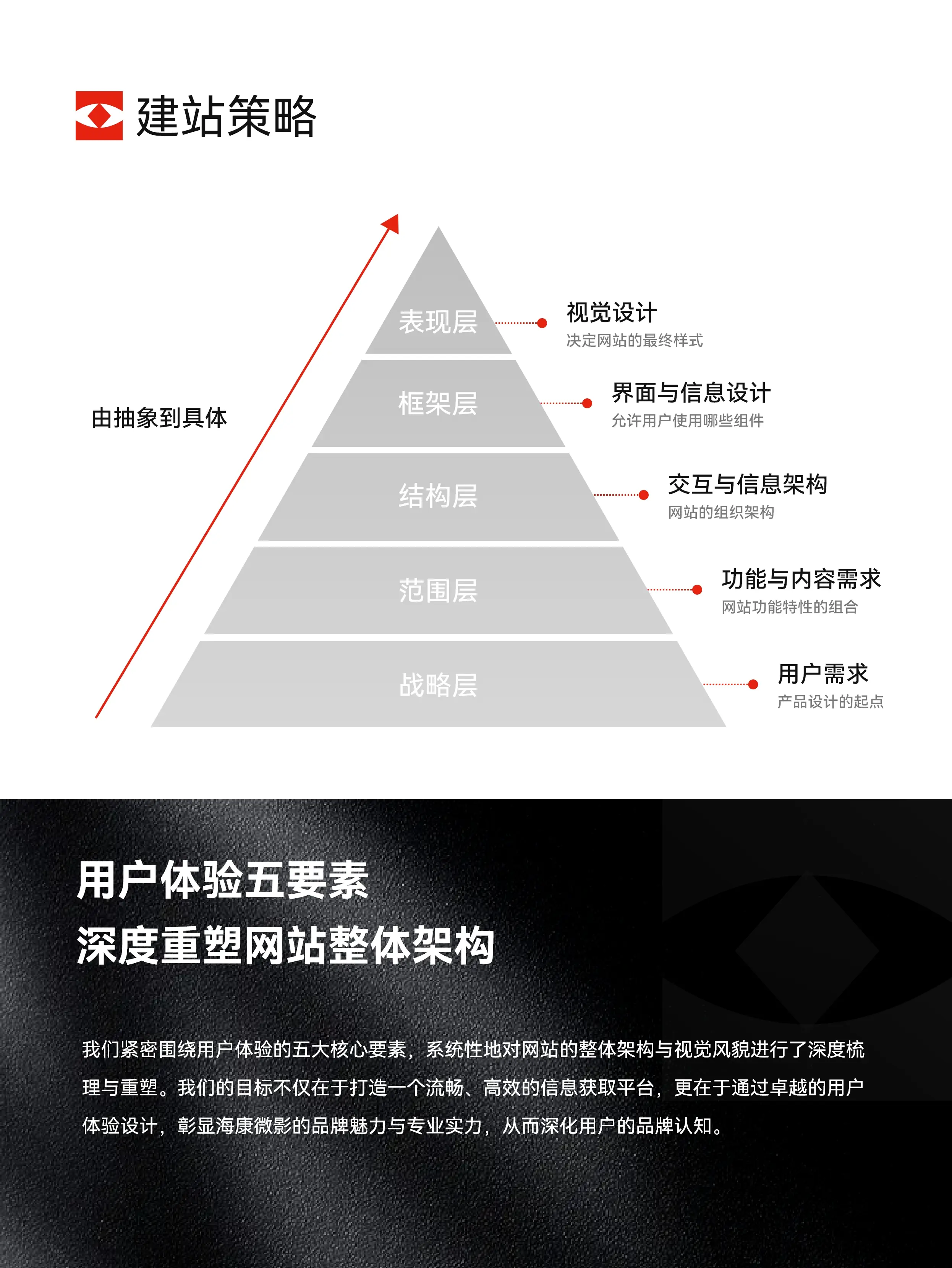 安卓前端开发工具_前端开发 工具_前端开发工具有哪些