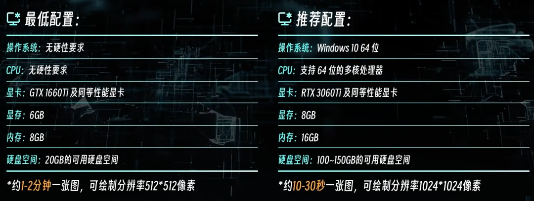 怎么安装package_.pack怎么安装_Stable Diffusion安装包及教程