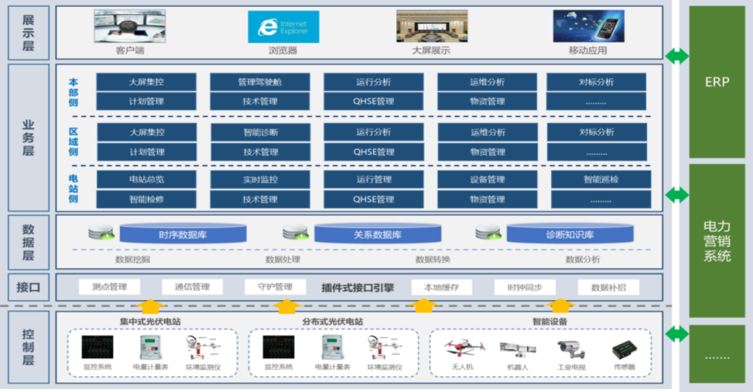 光伏运维管理_光伏运维管理师证书_光伏运维管理系统