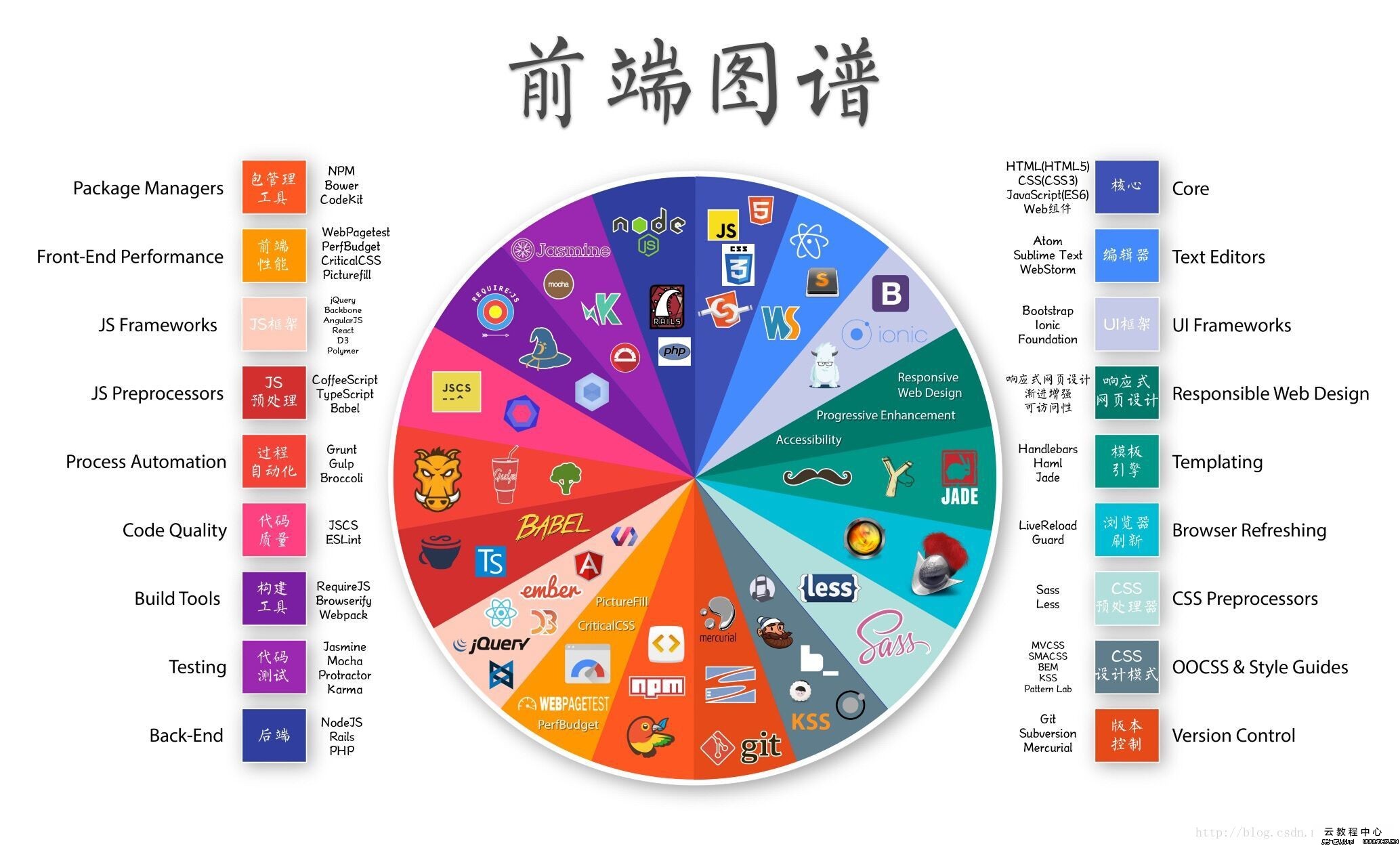 网站和移动应用前端-JieYingAI捷鹰AI