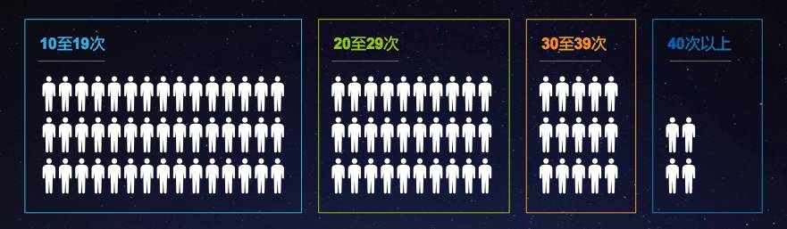 电商网站运营数据分析指标体系_电商的指标清单_电商常用数据指标