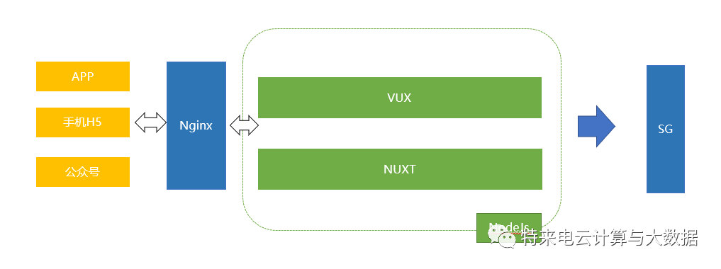 手机前端web开发框架有哪些_前端框架开发手机软件_手机前端开发框架