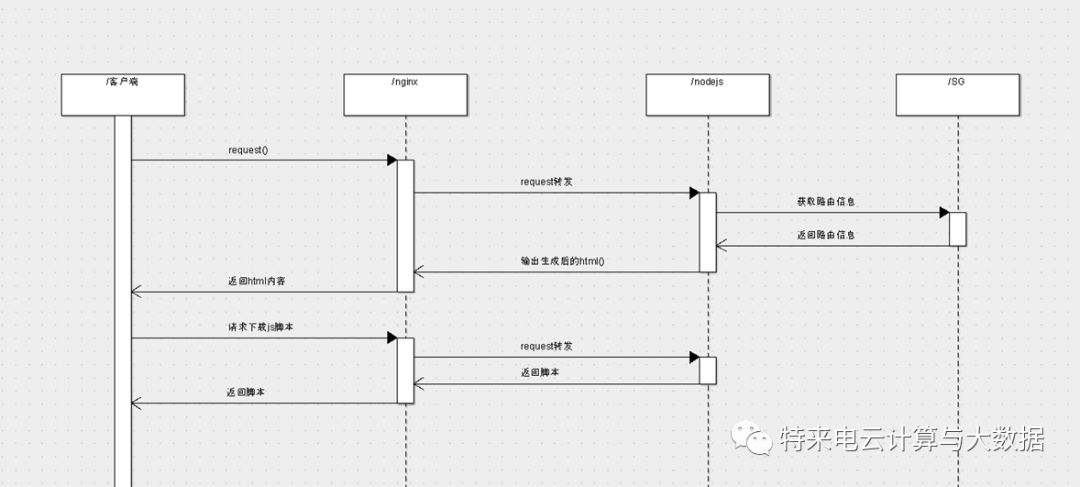 前端框架开发手机软件_手机前端开发框架_手机前端web开发框架有哪些