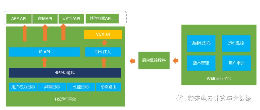 前端框架开发手机软件_手机前端开发框架_手机前端web开发框架有哪些