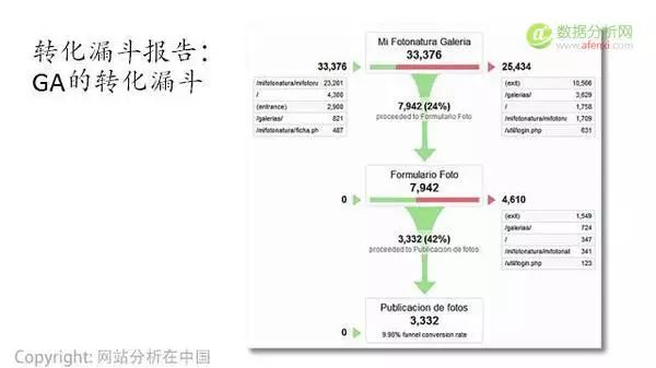 网站运营分析系统_如何进行网站运营数据分析?_网站运营数据分析方法