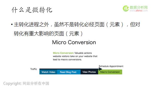 如何进行网站运营数据分析?_网站运营分析系统_网站运营数据分析方法