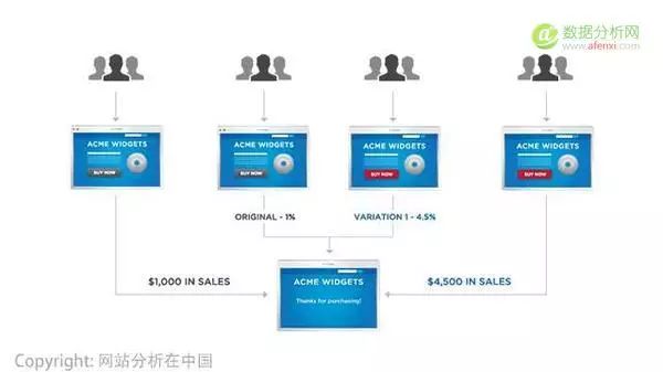 如何进行网站运营数据分析?_网站运营数据分析方法_网站运营分析系统
