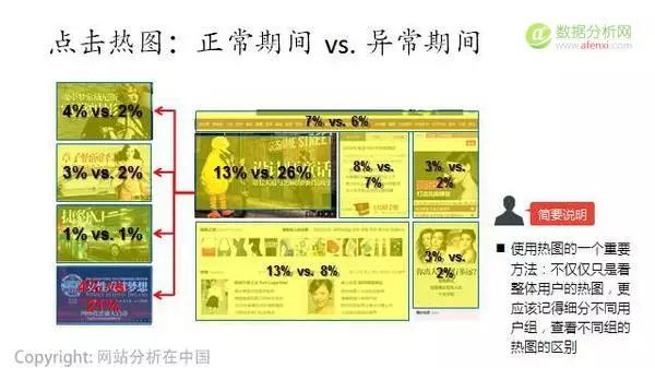 如何进行网站运营数据分析?_网站运营分析系统_网站运营数据分析方法