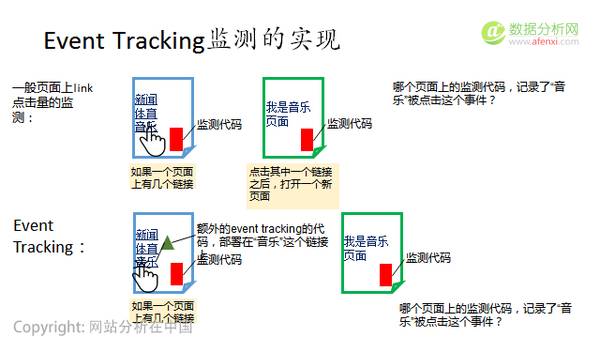 如何进行网站运营数据分析?_网站运营分析系统_网站运营数据分析方法