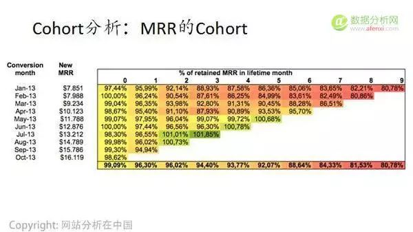 网站运营分析系统_如何进行网站运营数据分析?_网站运营数据分析方法
