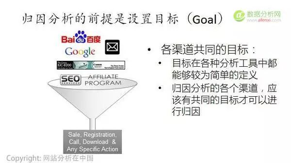 网站运营数据分析方法_网站运营分析系统_如何进行网站运营数据分析?