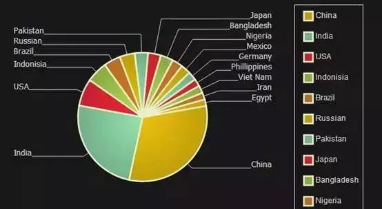 前端框架开发手机推荐_手机前端开发框架_前端开发app框架