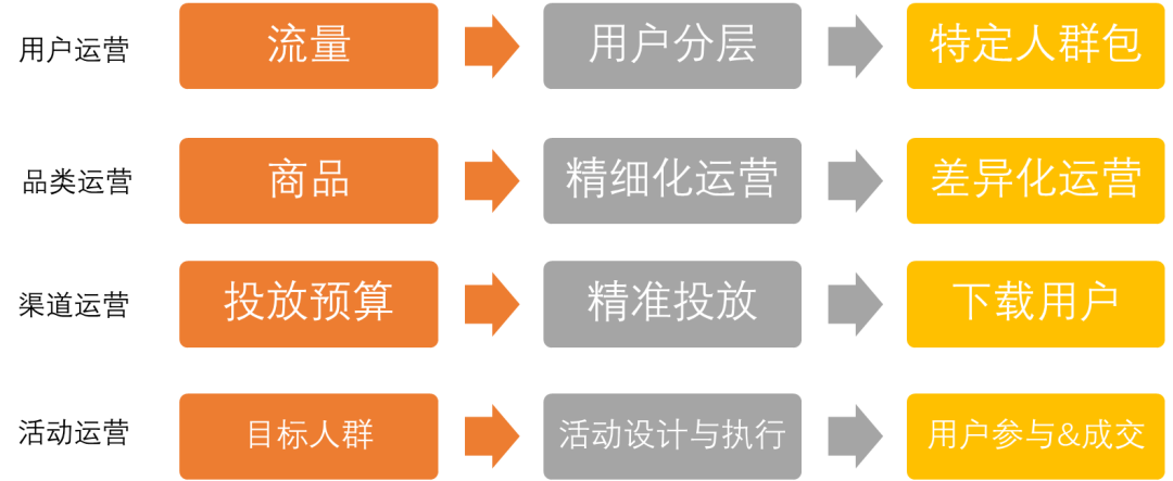 如何进行网站运营数据分析?_网站运营数据分析方法_网站运营数据包括