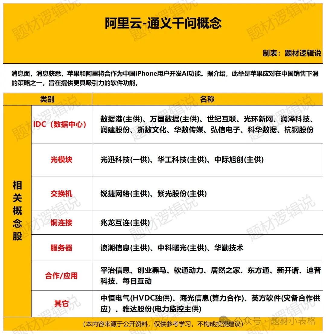 最新A股正宗阿里云通义千问概念股梳理-JieYingAI捷鹰AI