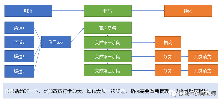网站运营数据包括_如何进行网站运营数据分析?_网站运营数据分析方法