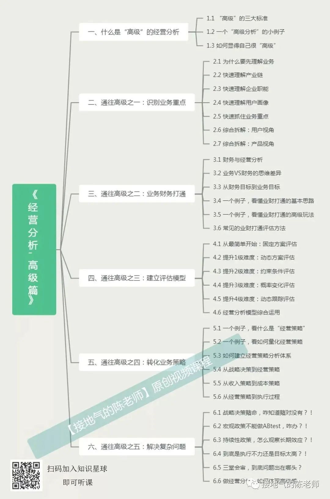 网站运营数据包括_如何进行网站运营数据分析?_网站运营数据分析方法