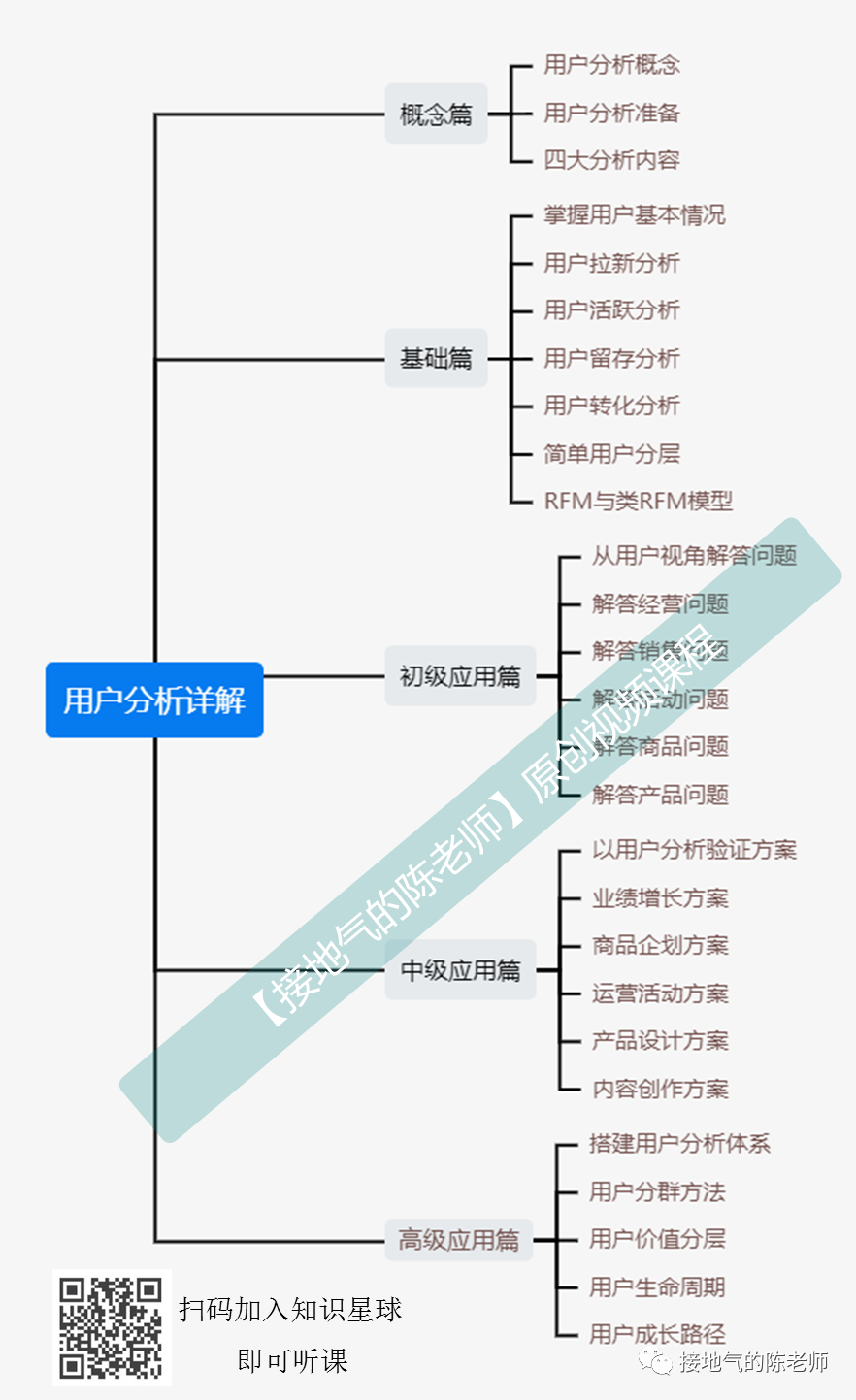 网站运营数据包括_网站运营数据分析方法_如何进行网站运营数据分析?