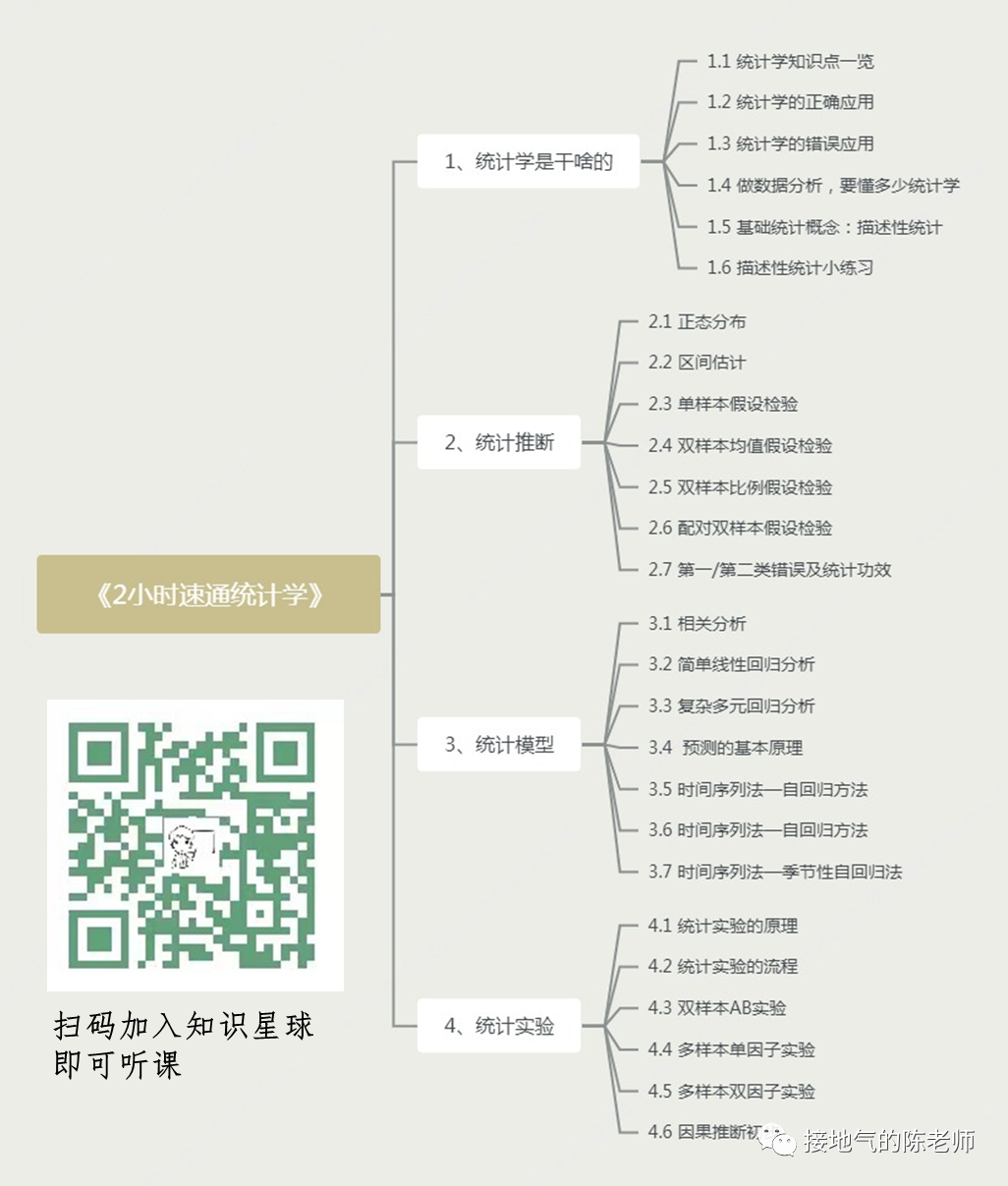 网站运营数据包括_网站运营数据分析方法_如何进行网站运营数据分析?