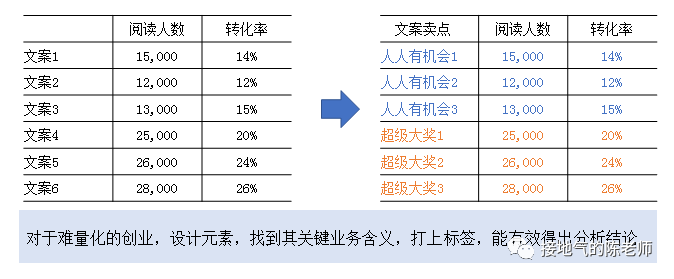 网站运营数据包括_如何进行网站运营数据分析?_网站运营数据分析方法