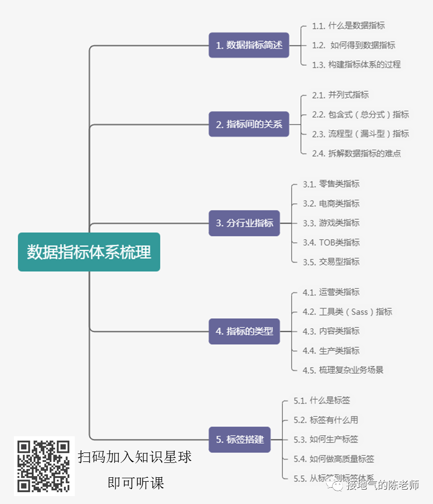 网站运营数据分析方法_网站运营数据包括_如何进行网站运营数据分析?