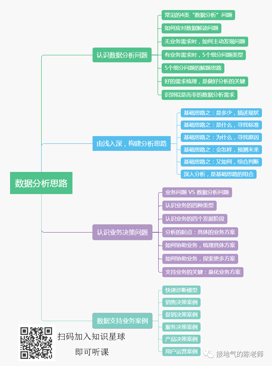 网站运营数据分析方法_如何进行网站运营数据分析?_网站运营数据包括
