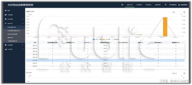 光伏电站运维管理系统是什么？-JieYingAI捷鹰AI