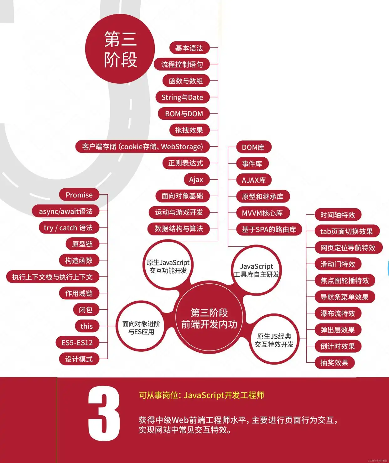 web前端开发培训需要多少钱_学web前端的培训_web前端开发自学还是培训