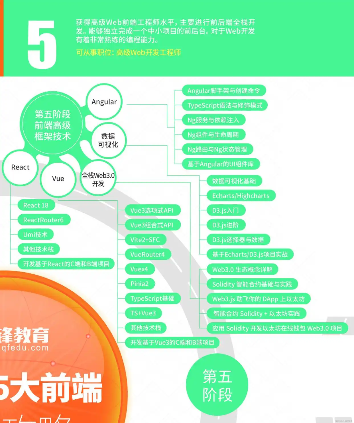 学web前端的培训_web前端开发自学还是培训_web前端开发培训需要多少钱