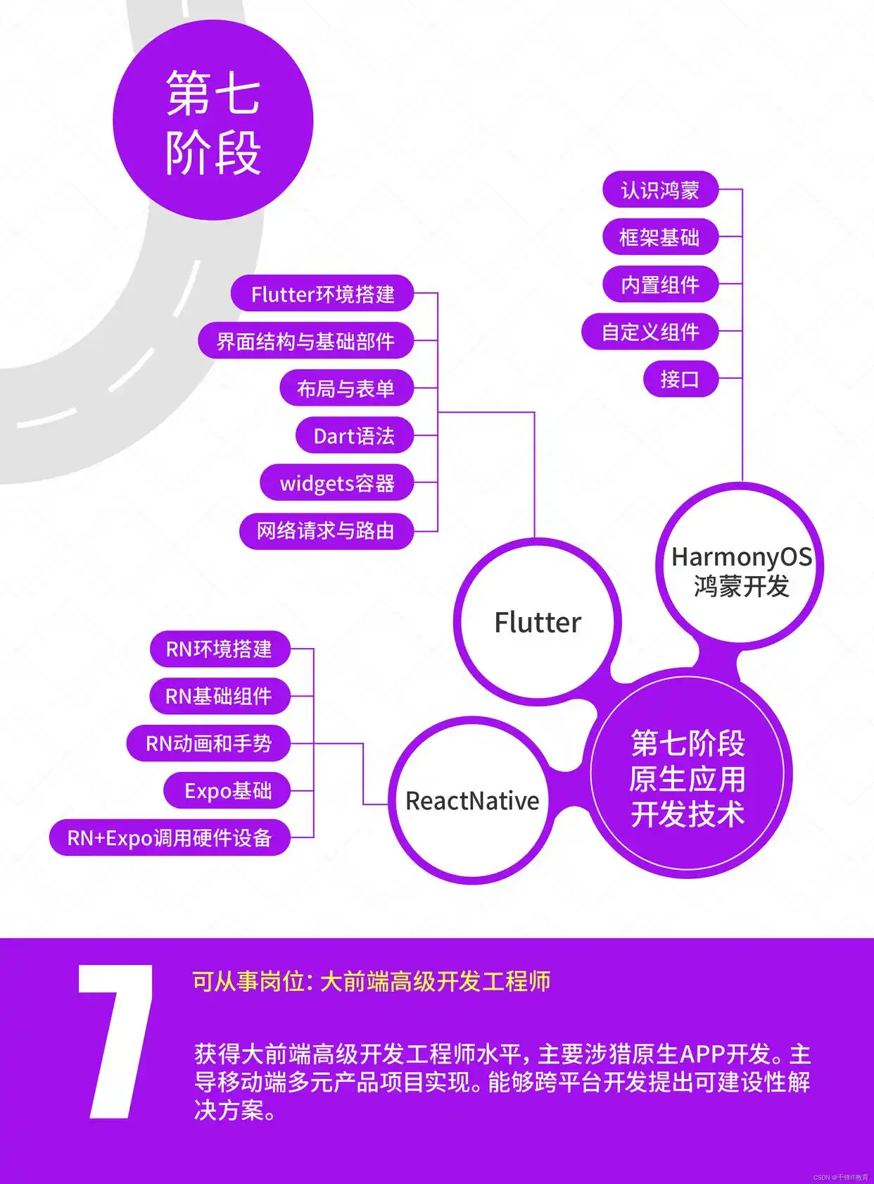 web前端开发培训需要多少钱_web前端开发自学还是培训_学web前端的培训