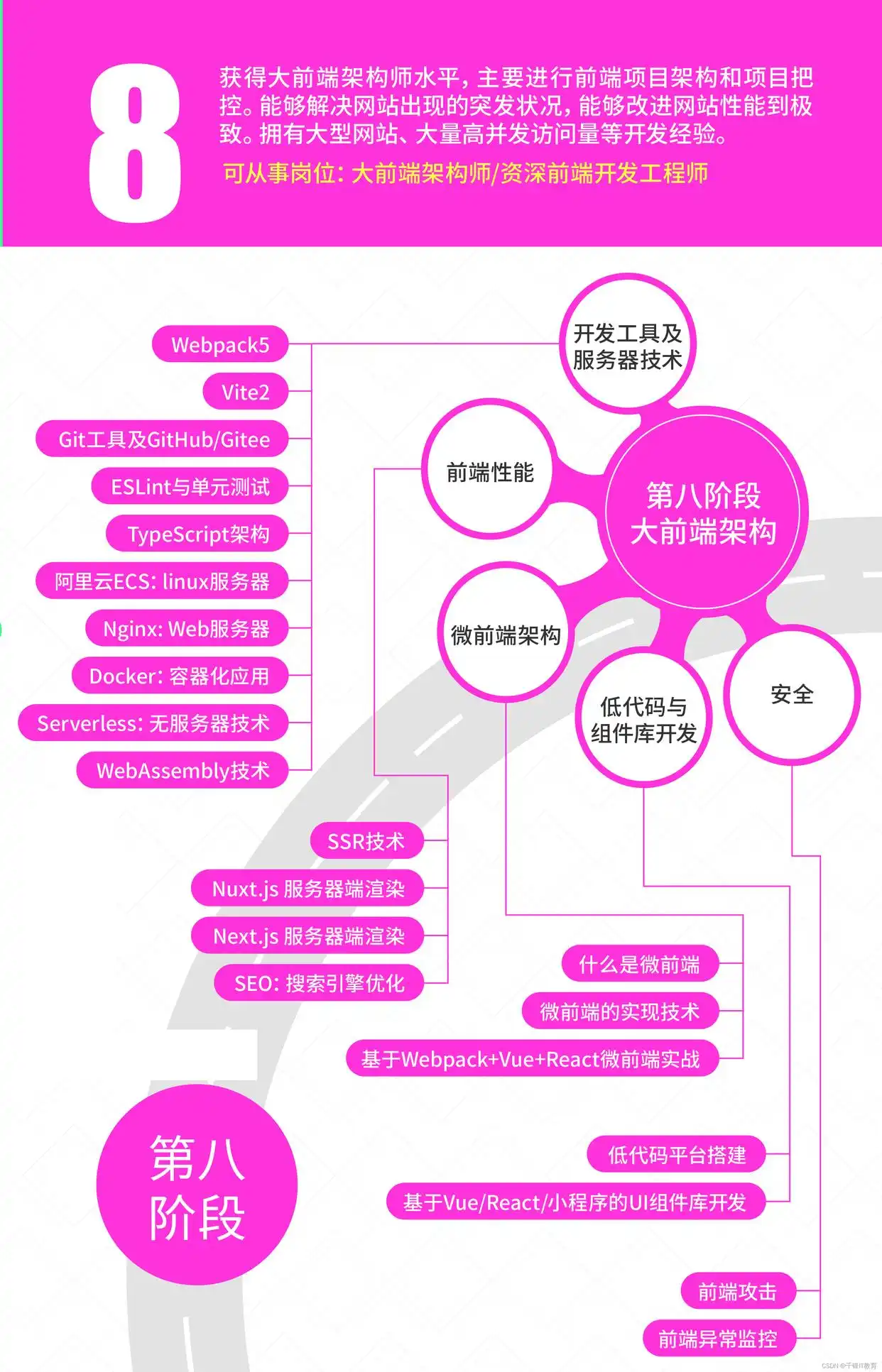 web前端开发自学还是培训_web前端开发培训需要多少钱_学web前端的培训