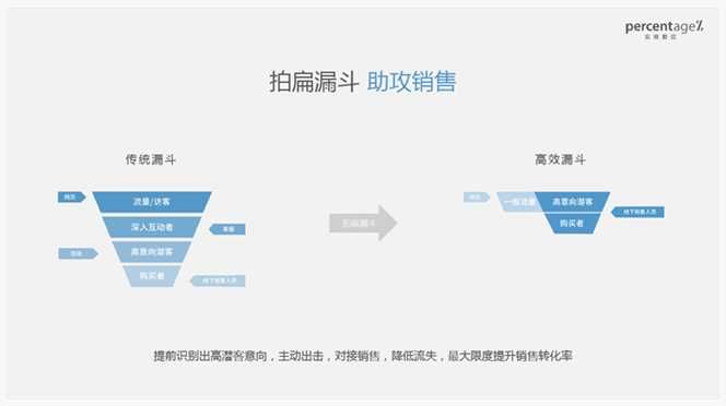 SmartWeb 官网运营解决方案 | TO必问专栏-JieYingAI捷鹰AI