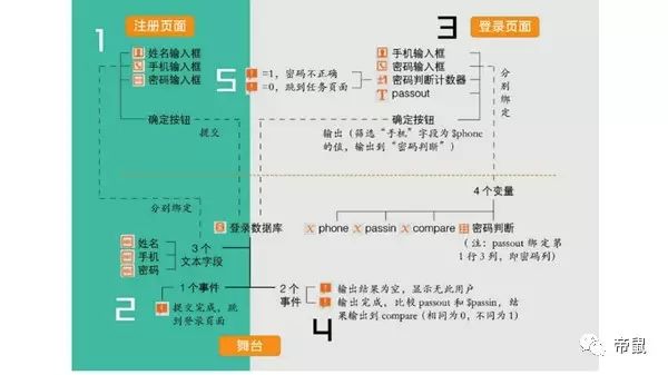 前端商城模板_微信商城前端开发步骤_前端商城项目