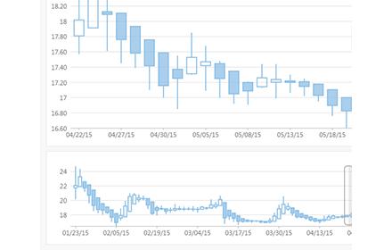 前端框架图表设计_前端框架图表怎么做_前端图表框架