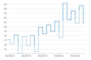 前端框架图表怎么做_前端框架图表设计_前端图表框架