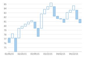 前端图表框架_前端框架图表设计_前端框架图表怎么做
