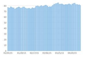 前端框架图表设计_前端框架图表怎么做_前端图表框架