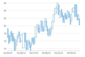 前端图表框架_前端框架图表设计_前端框架图表怎么做