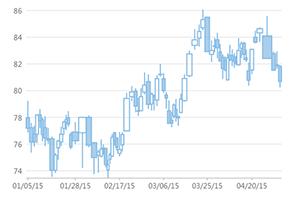 前端框架图表设计_前端框架图表怎么做_前端图表框架