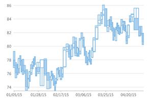 前端框架图表设计_前端图表框架_前端框架图表怎么做
