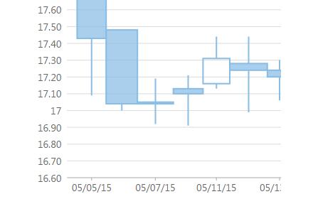 前端图表框架_前端框架图表怎么做_前端框架图表设计