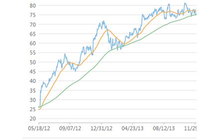 前端框架图表怎么做_前端框架图表设计_前端图表框架