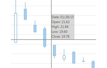 前端图表框架_前端框架图表怎么做_前端框架图表设计