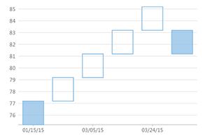 前端框架图表设计_前端框架图表怎么做_前端图表框架