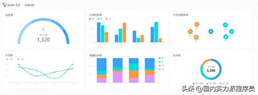 4个前端可视化库：Echart、AntV-JieYingAI捷鹰AI