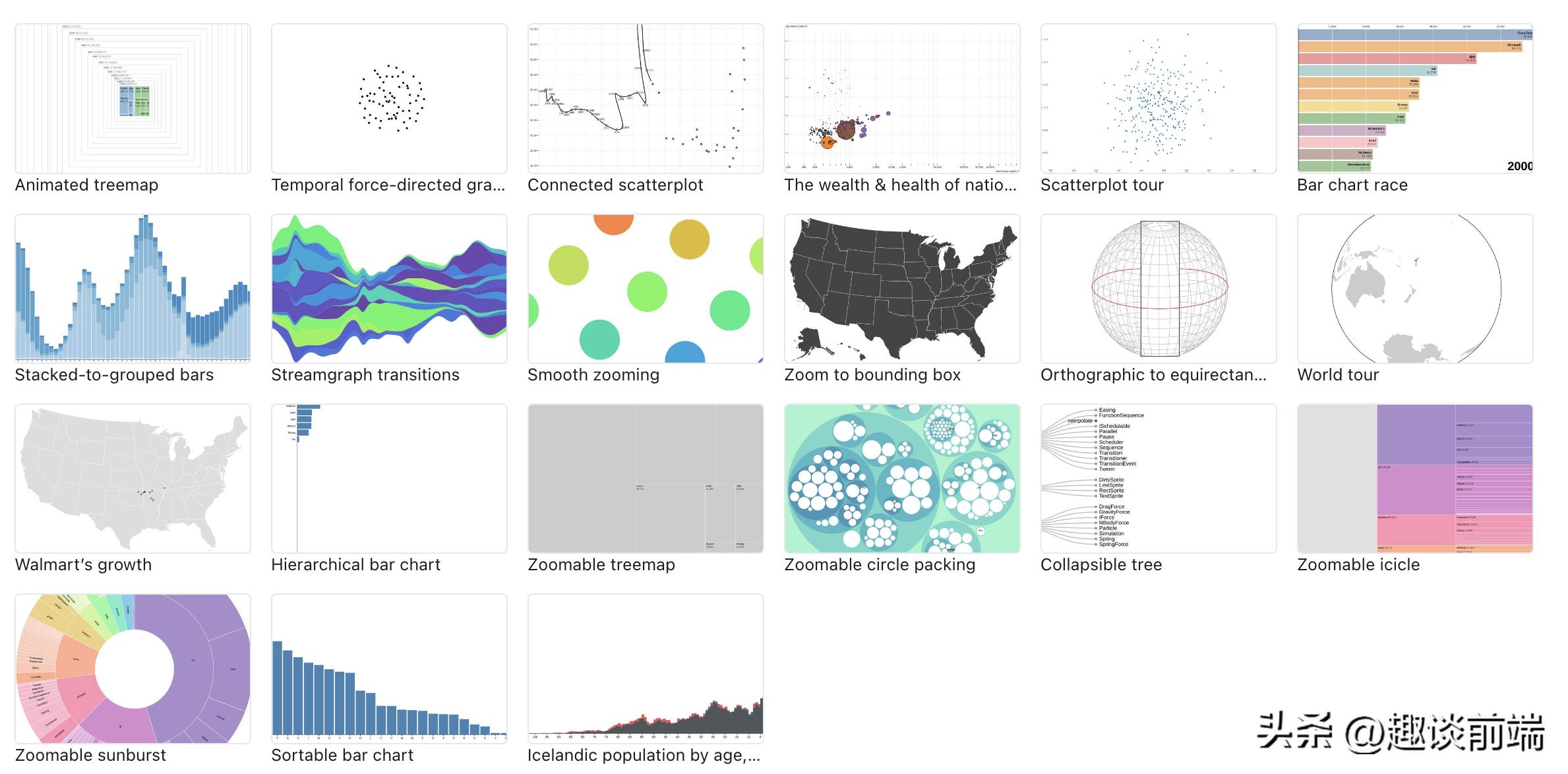分享10+可视图表库, 助你轻松制作精美可视化大屏-JieYingAI捷鹰AI