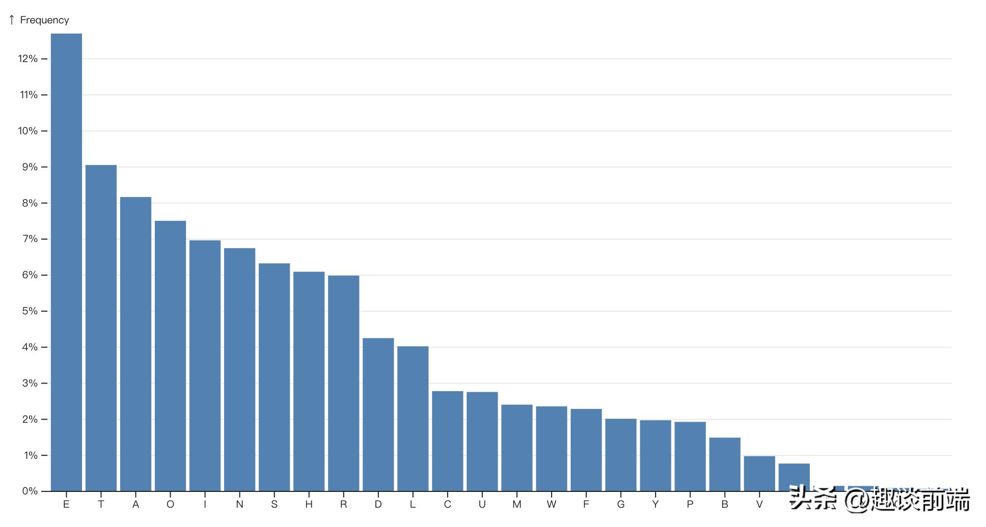 前端图表框架_前端框架图表制作_前端框架图表怎么做