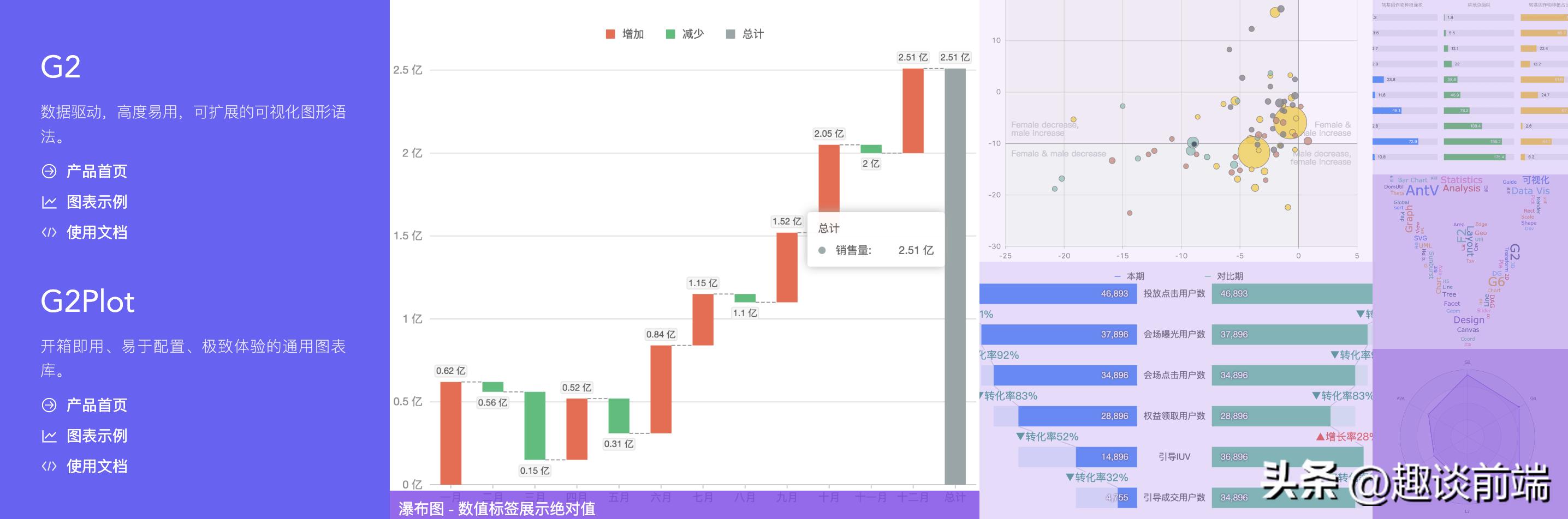 前端图表框架_前端框架图表制作_前端框架图表怎么做